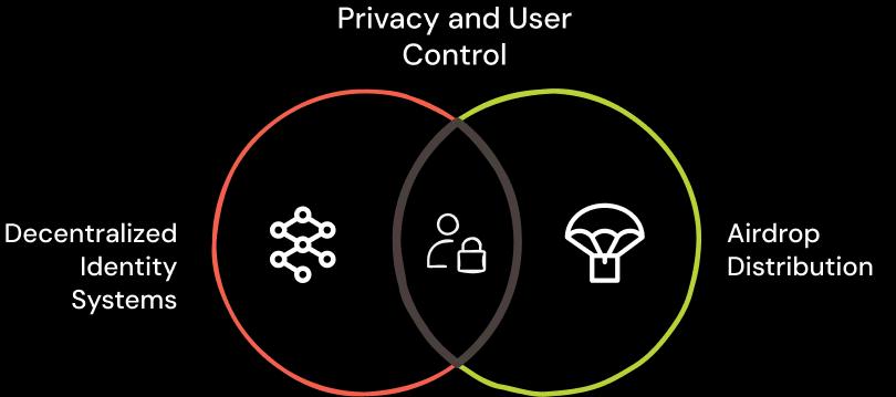 Privacy and User Control